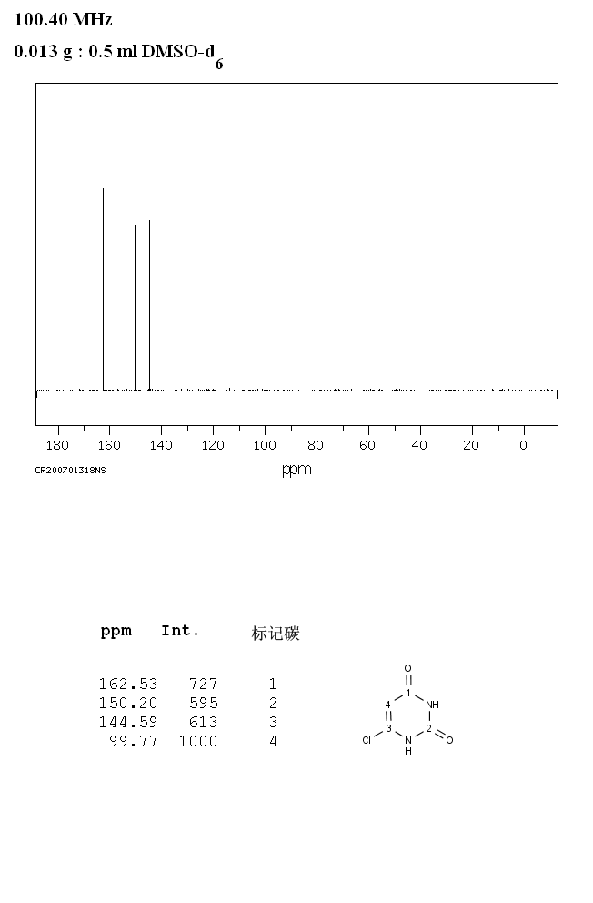 6-Chlorouracil(4270-27-3) <sup>1</sup>H NMR