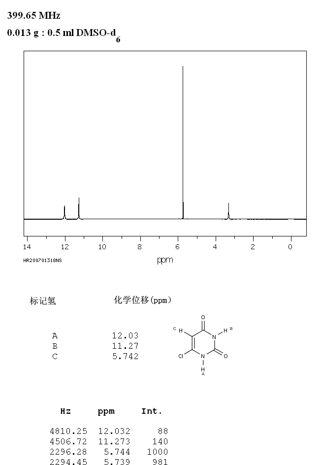 6-Chlorouracil(4270-27-3) <sup>1</sup>H NMR