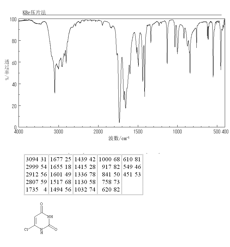 6-Chlorouracil(4270-27-3) <sup>1</sup>H NMR