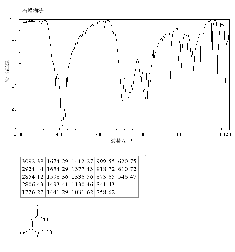 6-Chlorouracil(4270-27-3) <sup>1</sup>H NMR