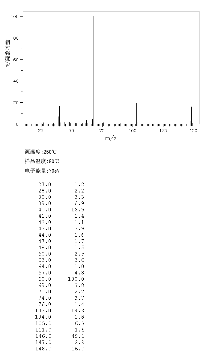 6-Chlorouracil(4270-27-3) <sup>1</sup>H NMR