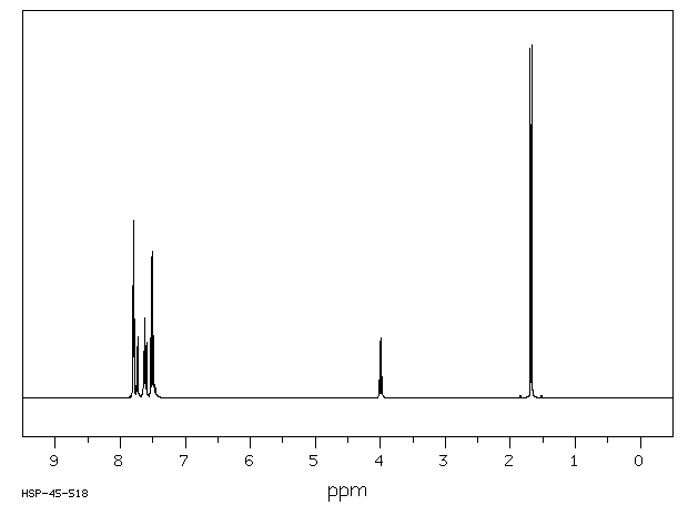 2-(3-Benzoylphenyl)propionitrile(42872-30-0) IR2