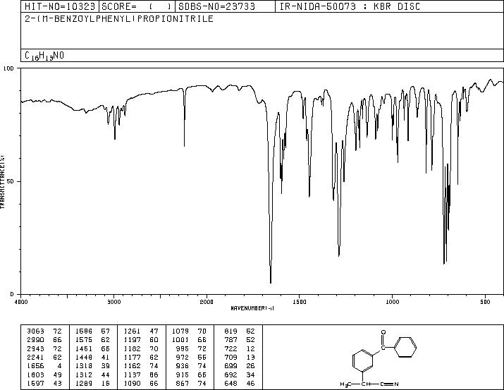 2-(3-Benzoylphenyl)propionitrile(42872-30-0) IR2