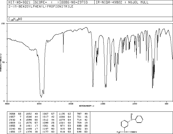 2-(3-Benzoylphenyl)propionitrile(42872-30-0) IR2