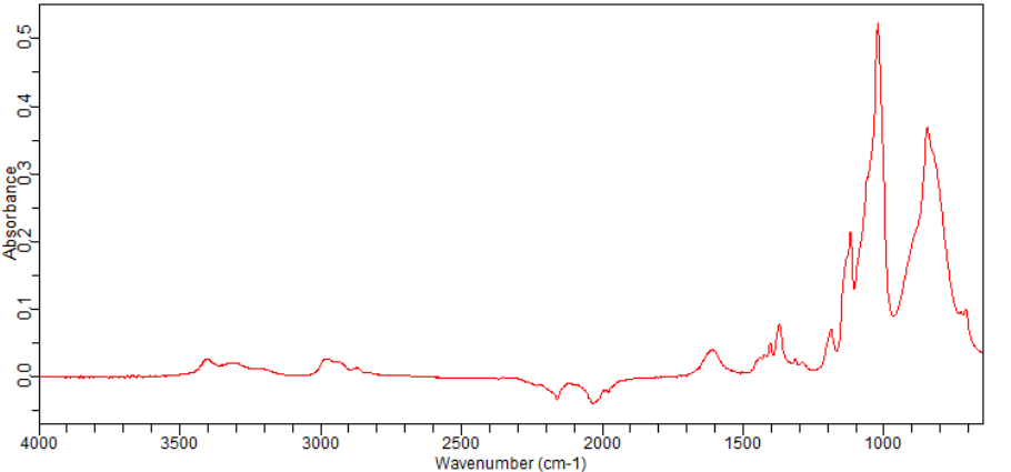 2,2-DIFLUOROETHYLAMINE(430-67-1)FT-IR