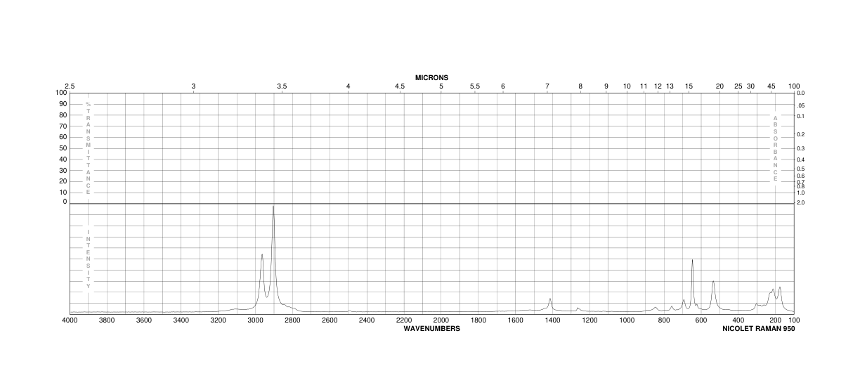 Tris(trimethylsilyl) borate(4325-85-3) Raman