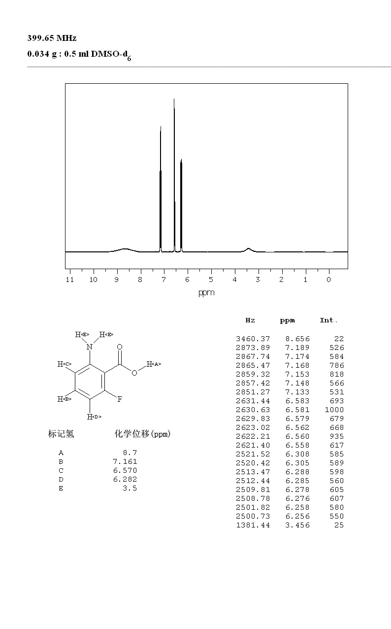 2-Amino-6-fluorobenzoic acid(434-76-4) IR1