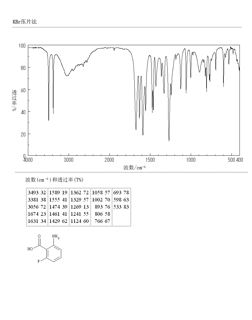 2-Amino-6-fluorobenzoic acid(434-76-4) IR1