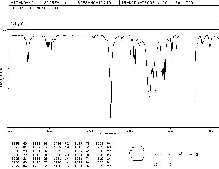 Methyl DL-mandelate(4358-87-6) IR2