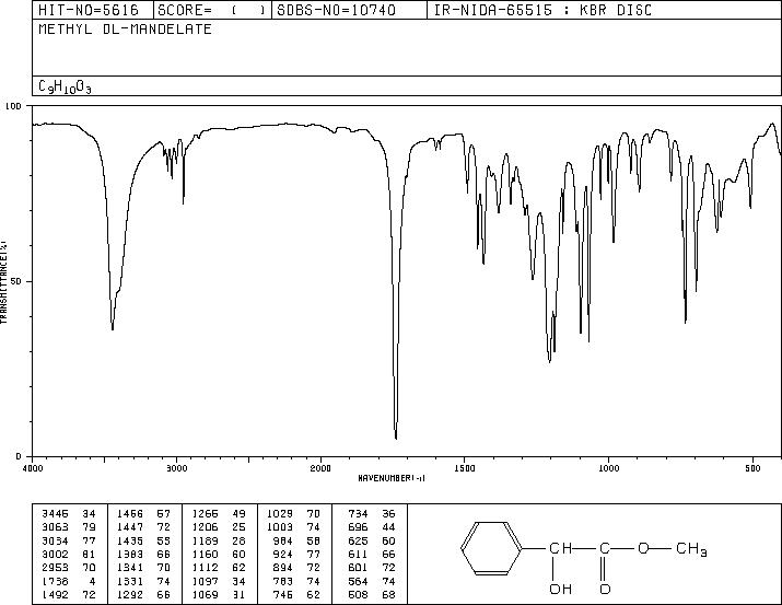 Methyl DL-mandelate(4358-87-6) IR2