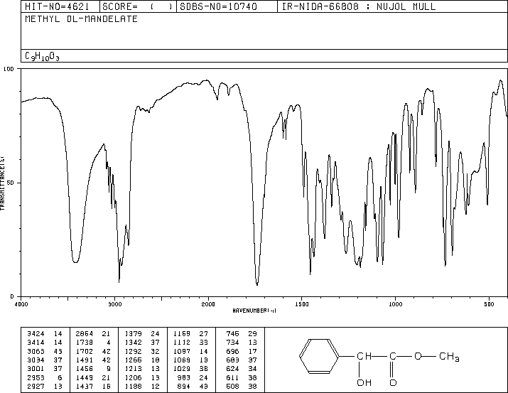 Methyl DL-mandelate(4358-87-6) IR2