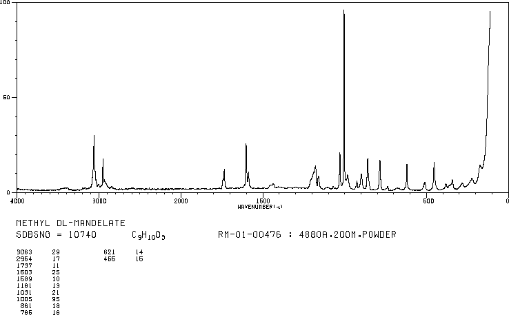 Methyl DL-mandelate(4358-87-6) IR2