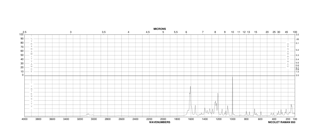 Niflumic acid(4394-00-7) Raman