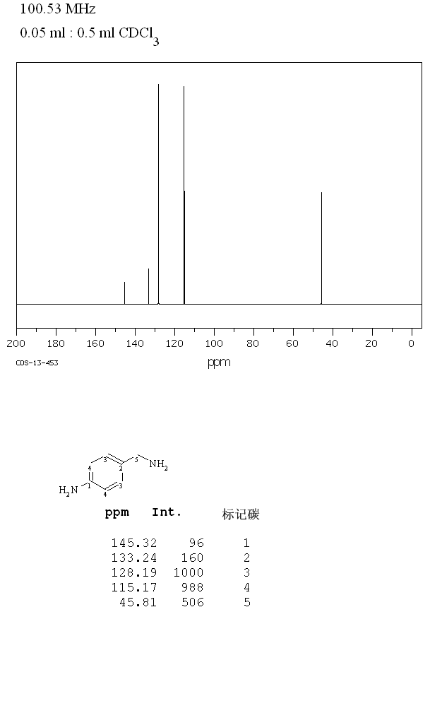 N-Methyliminodiacetic acid(4408-64-4) IR1