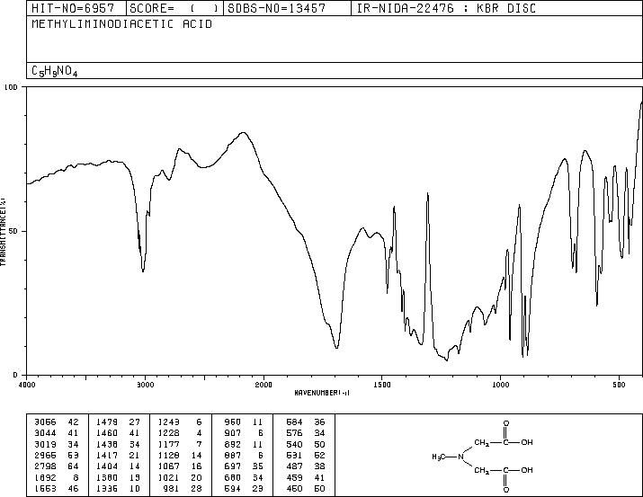 N-Methyliminodiacetic acid(4408-64-4) IR1