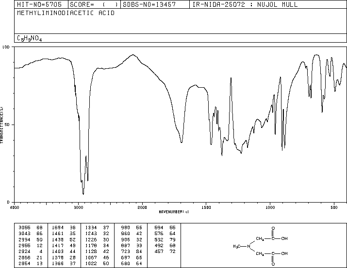 N-Methyliminodiacetic acid(4408-64-4) IR1