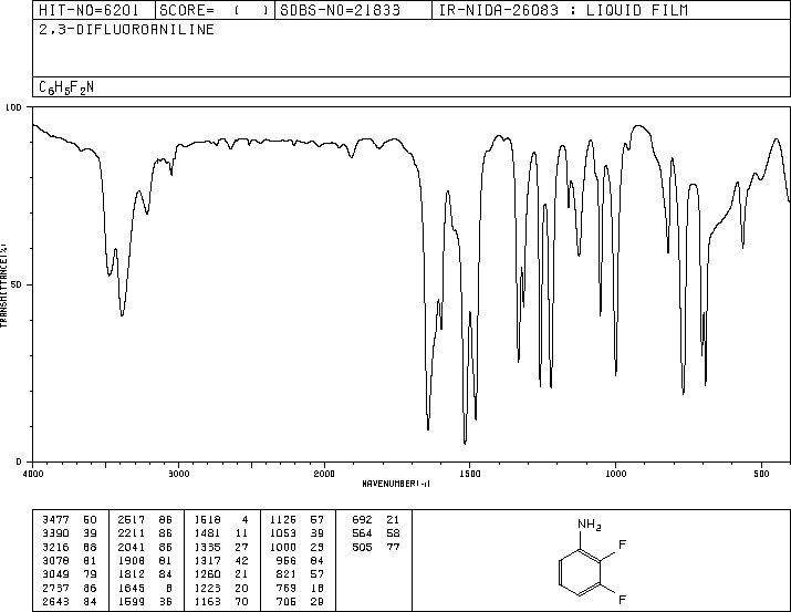 2,3-Difluoroaniline(4519-40-8) IR1