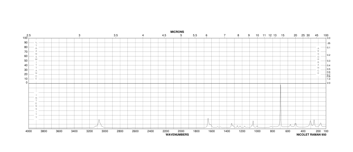 2,3-Difluoroaniline(4519-40-8) IR1