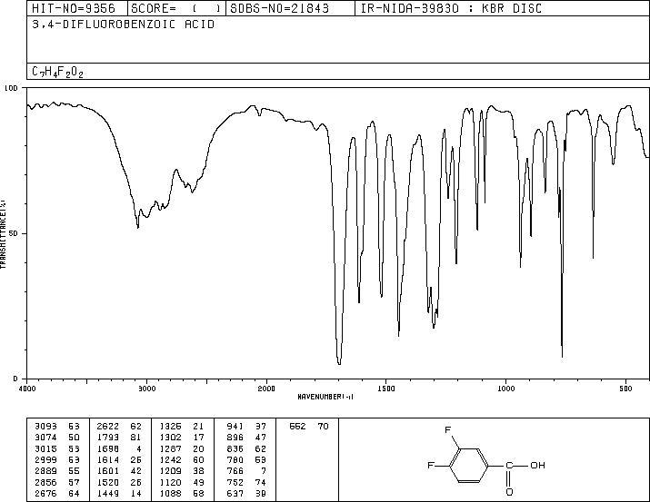 3,4-Difluorobenzoic acid(455-86-7) Raman