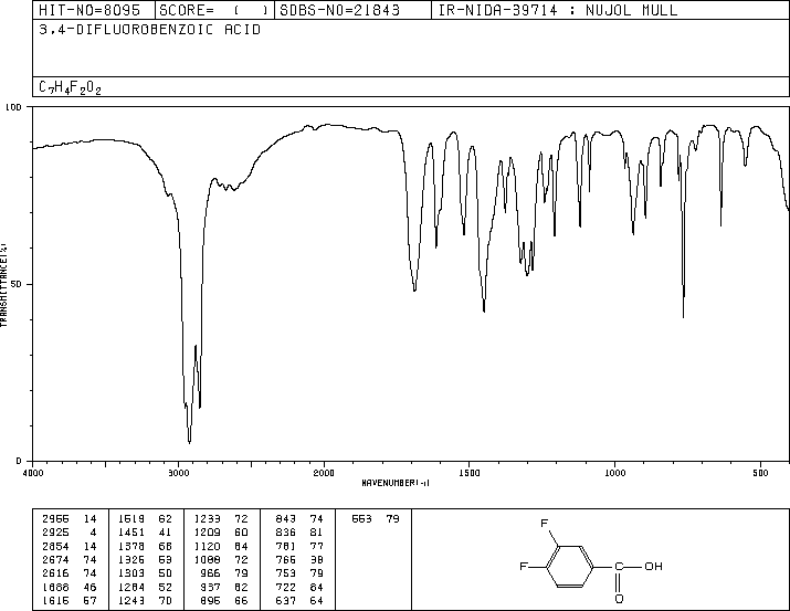 3,4-Difluorobenzoic acid(455-86-7) Raman