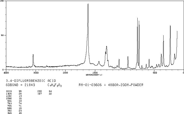 3,4-Difluorobenzoic acid(455-86-7) Raman