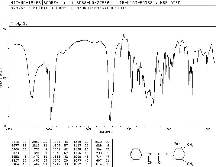 CYCLANDELATE(456-59-7) <sup>1</sup>H NMR