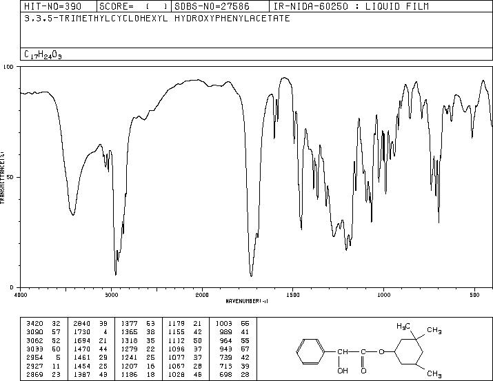 CYCLANDELATE(456-59-7) <sup>1</sup>H NMR