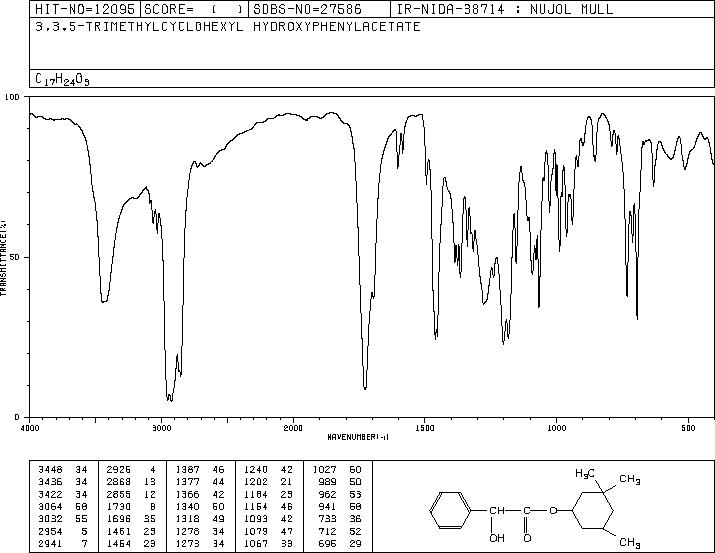 CYCLANDELATE(456-59-7) <sup>1</sup>H NMR