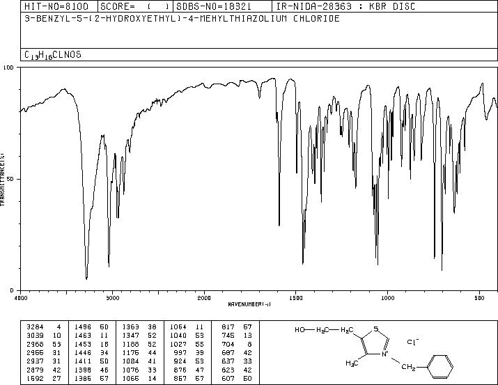 3-BENZYL-5-(2-HYDROXYETHYL)-4-METHYLTHIAZOLIUM CHLORIDE(4568-71-2) IR2