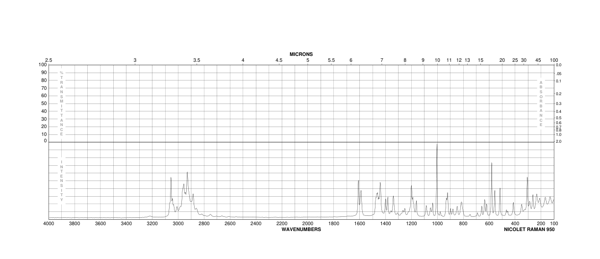 3-BENZYL-5-(2-HYDROXYETHYL)-4-METHYLTHIAZOLIUM CHLORIDE(4568-71-2) IR2