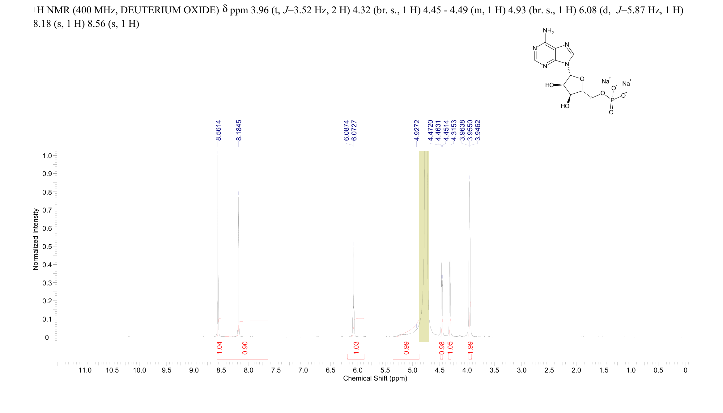 Adenosine 5'-monophosphate disodium salt(4578-31-8) <sup>13</sup>C NMR