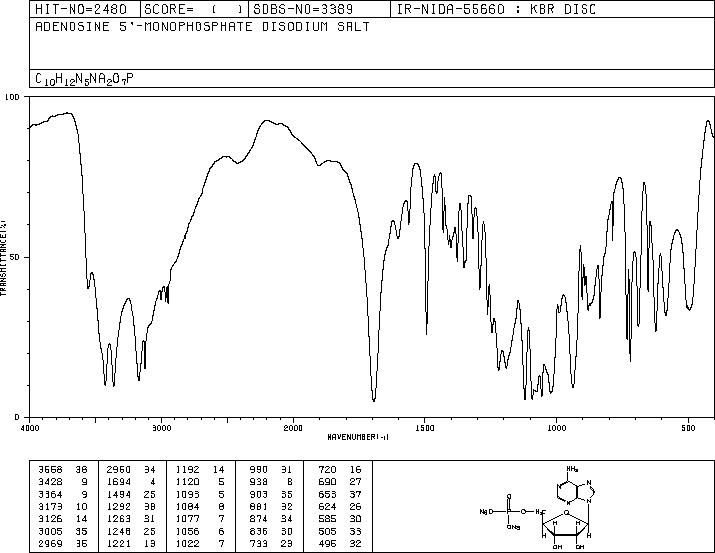 Adenosine 5'-monophosphate disodium salt(4578-31-8) <sup>13</sup>C NMR