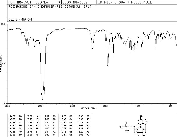 Adenosine 5'-monophosphate disodium salt(4578-31-8) <sup>13</sup>C NMR