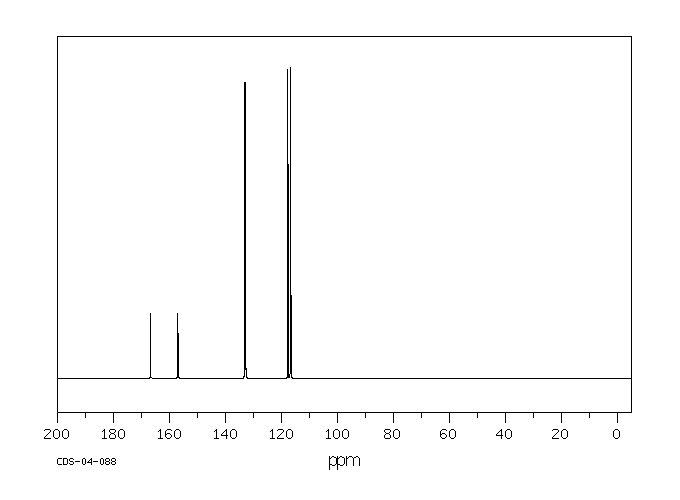 4-Bromofluorobenzene(460-00-4) <sup>1</sup>H NMR