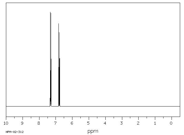 4-Bromofluorobenzene(460-00-4) <sup>1</sup>H NMR