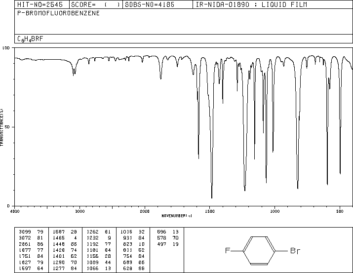 4-Bromofluorobenzene(460-00-4) <sup>1</sup>H NMR