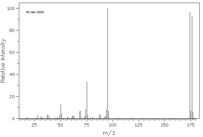 4-Bromofluorobenzene(460-00-4) <sup>1</sup>H NMR