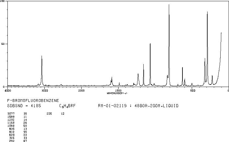 4-Bromofluorobenzene(460-00-4) <sup>1</sup>H NMR