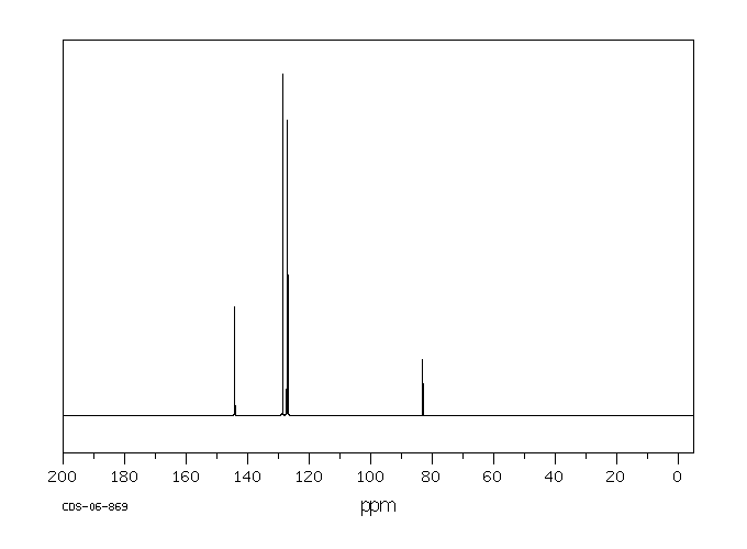 Benzopinacole(464-72-2) <sup>13</sup>C NMR