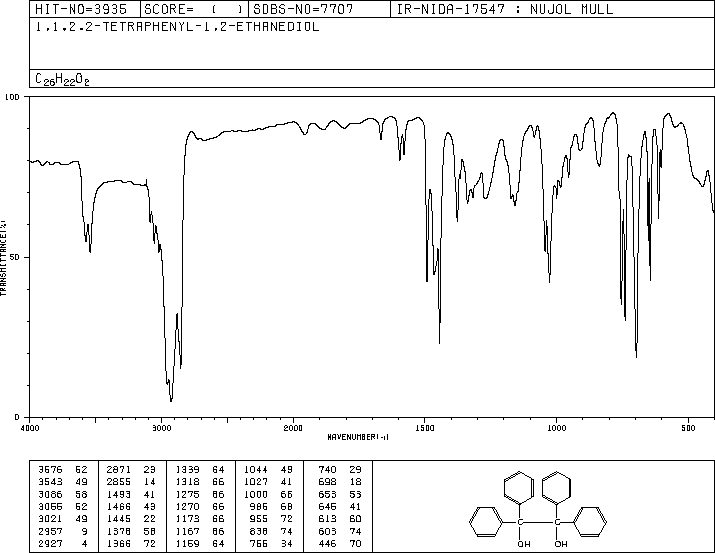 Benzopinacole(464-72-2) <sup>13</sup>C NMR