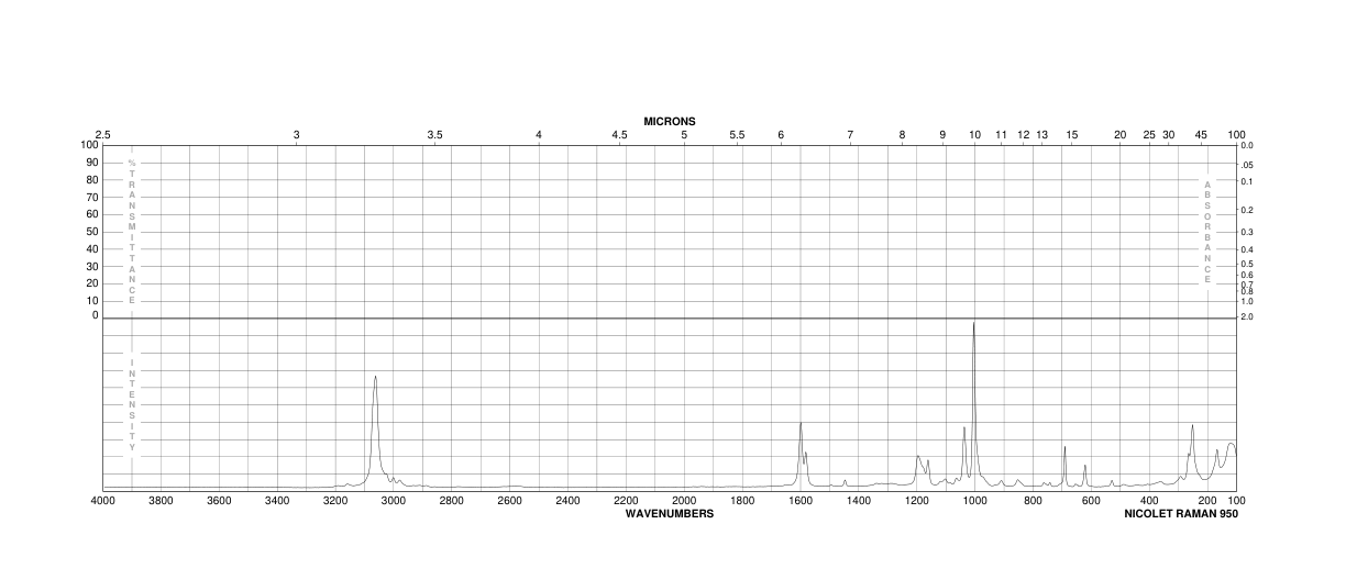 Benzopinacole(464-72-2) <sup>13</sup>C NMR