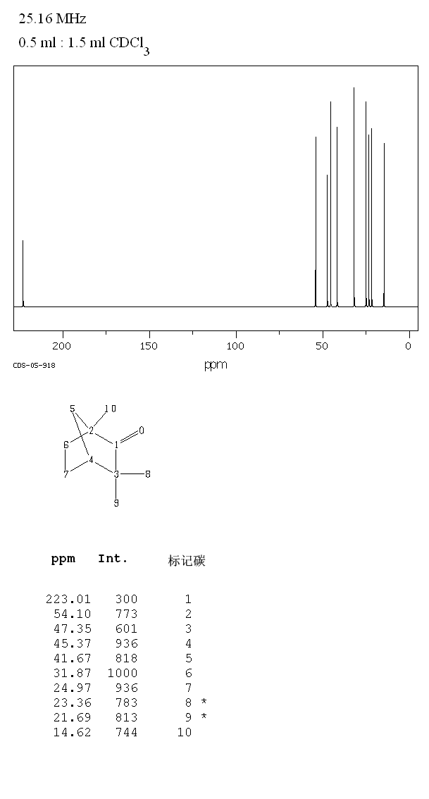 (-)-FENCHONE(4695-62-9) Raman