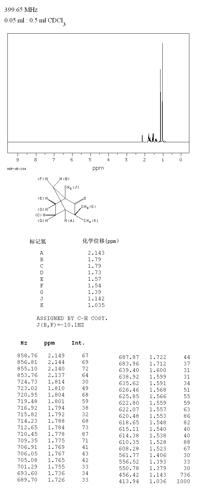 (-)-FENCHONE(4695-62-9) Raman