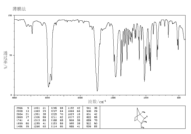 (-)-FENCHONE(4695-62-9) Raman