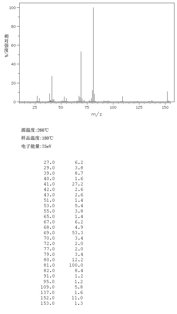 (-)-FENCHONE(4695-62-9) Raman