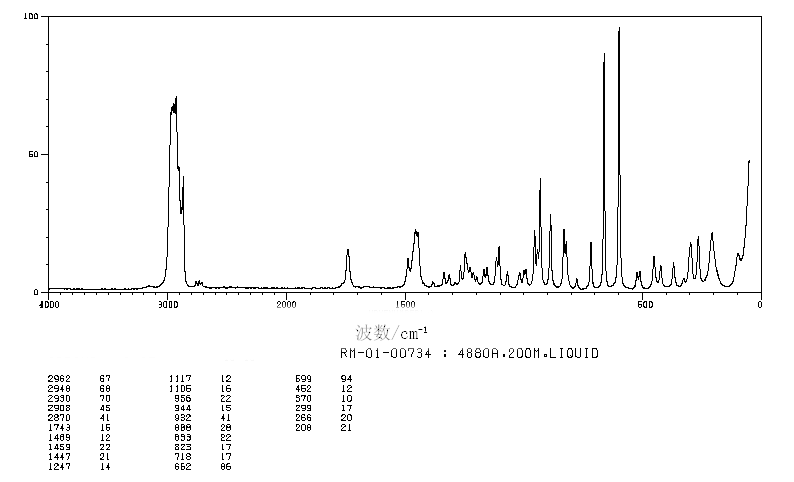 (-)-FENCHONE(4695-62-9) Raman