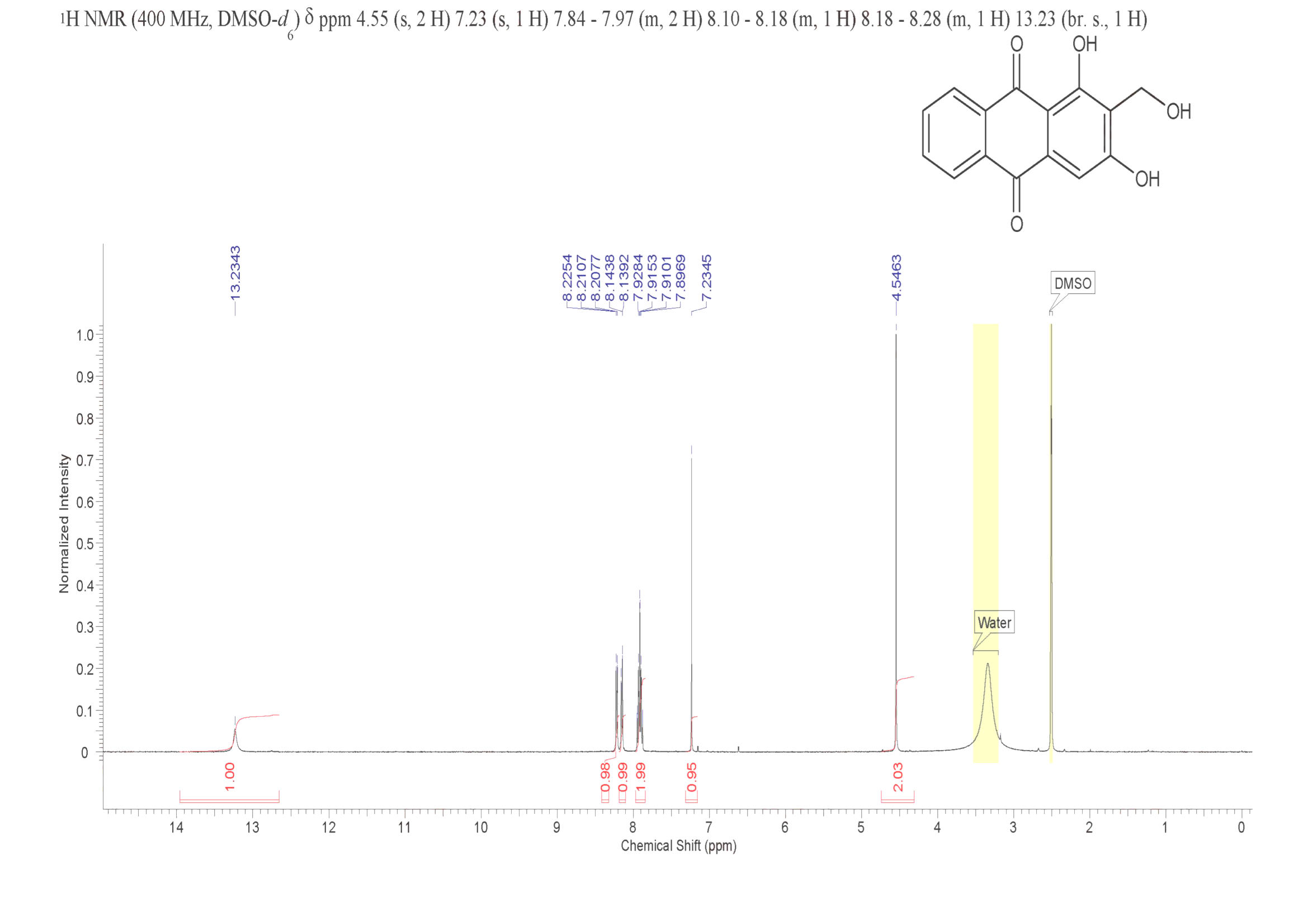 LUCIDIN(478-08-0) <sup>1</sup>H NMR