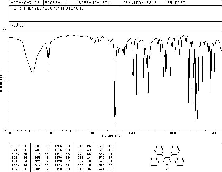 Tetraphenylcyclopentadienone(479-33-4) <sup>13</sup>C NMR