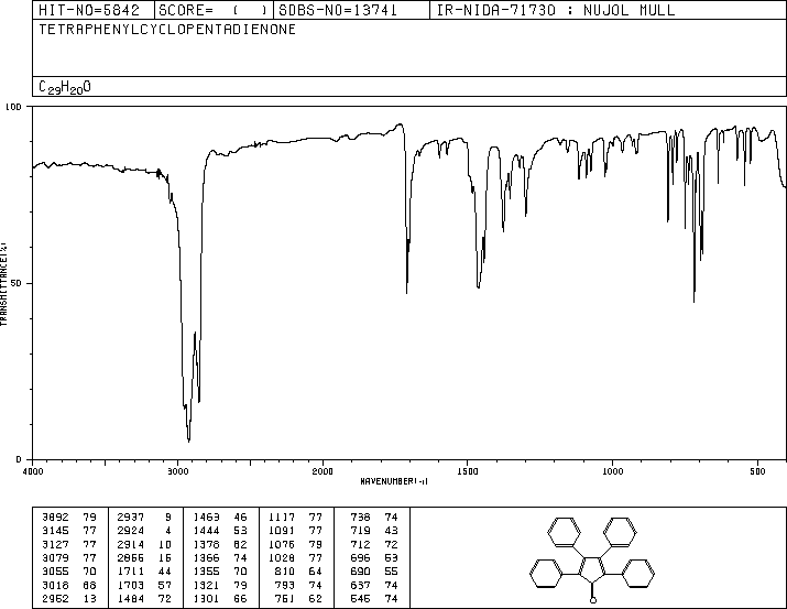 Tetraphenylcyclopentadienone(479-33-4) <sup>13</sup>C NMR