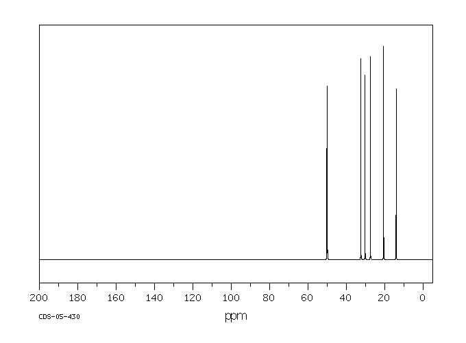 N,N'-DI-N-BUTYL-1,6-HEXANEDIAMINE(4835-11-4) <sup>1</sup>H NMR